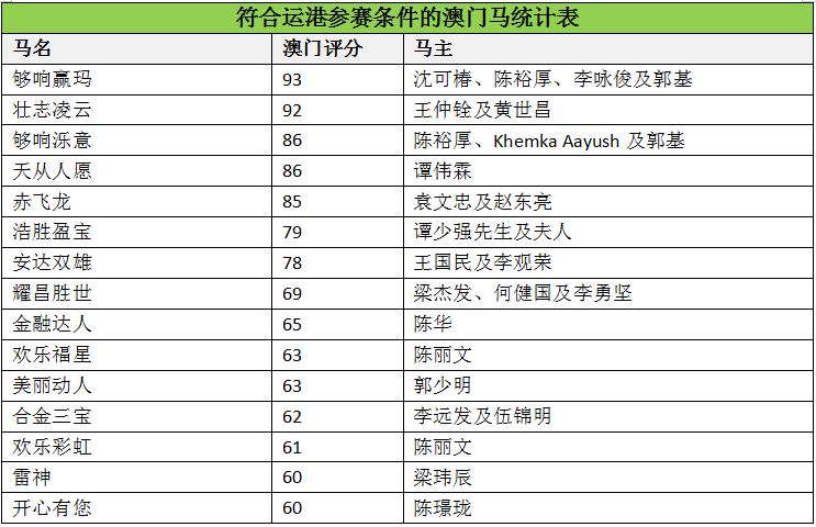 澳门马会7777788888_最新答案含义落实_精简版201.89.145.147