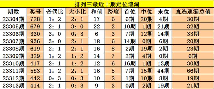 澳彩资料免费长期公开_数据资料解析实施_精英版105.134.95.210