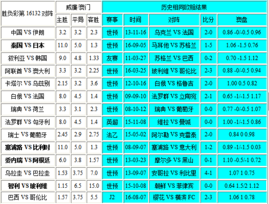 新澳门彩历史开奖记录近30期_最新核心解释落实_V225.239.174.30