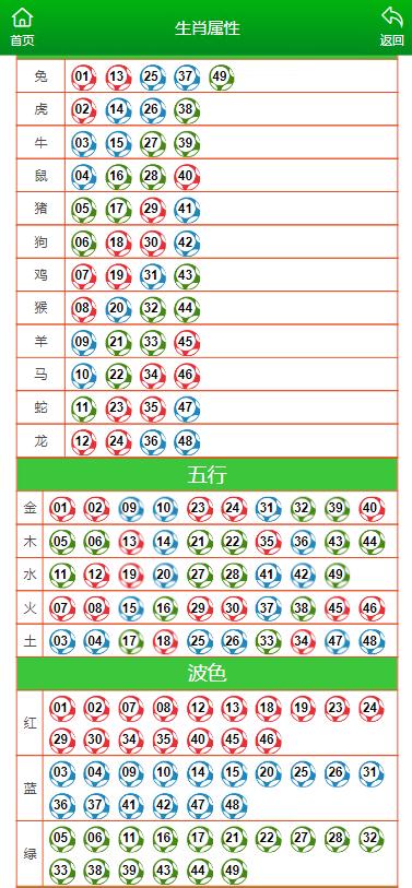 澳门天天彩期期精准十二生肖_动态词语核心解析168.251.150.201