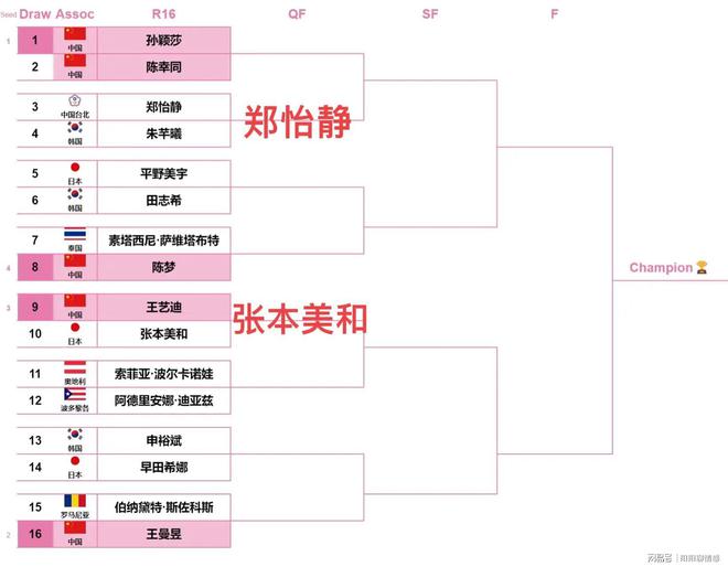 战略版 第4页