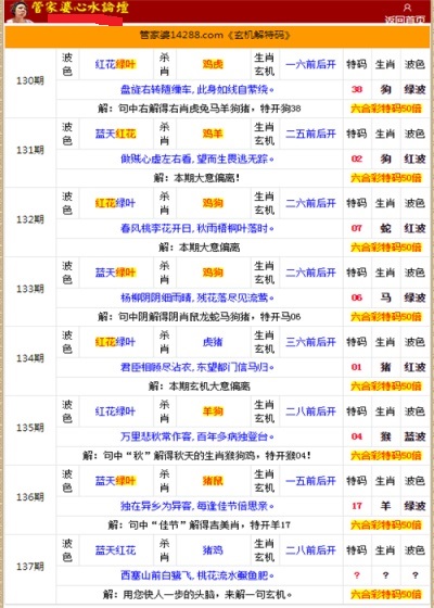 二四六香港管家婆生肖表_数据资料关注落实_iPad45.221.1.202