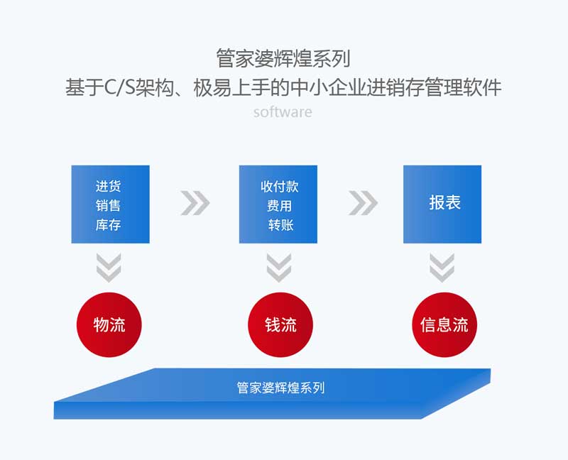 2024年管家婆100%中奖_决策资料理解落实_bbs80.4.46.222