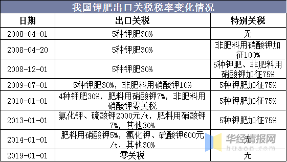 新澳精选资料免费提供_准确资料含义落实_精简版168.40.132.53