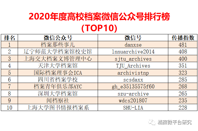 新澳天天开奖资料_数据资料解析实施_精英版209.225.130.82