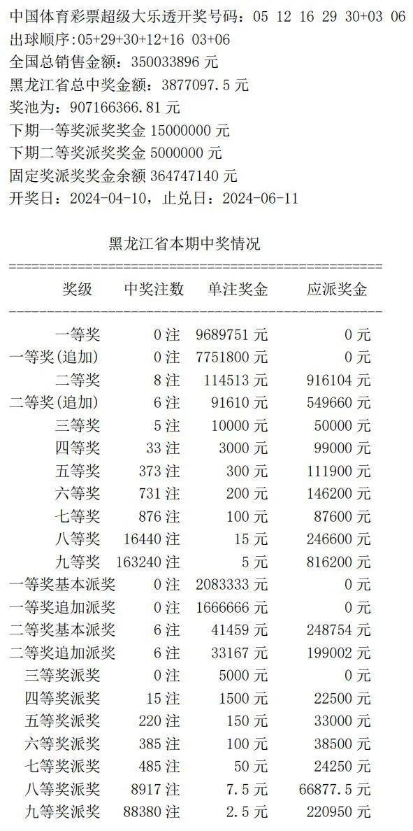 开奖结果开奖记录查询_数据资料可信落实_战略版79.89.183.33