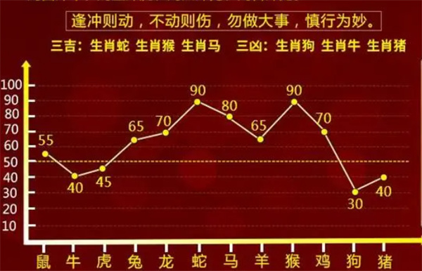 一肖一码 第10页