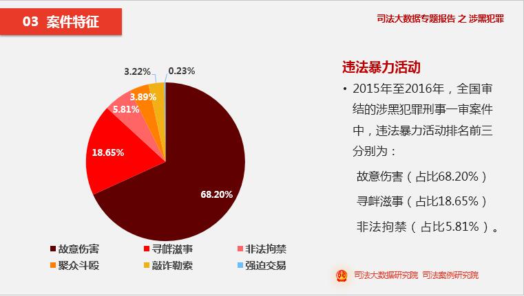 2024澳门天天开好彩大全开奖记录_数据资料动态解析_vip11.53.155.29