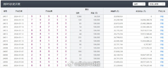 新澳门彩开奖结果今天_最新核心解释落实_V73.249.38.47