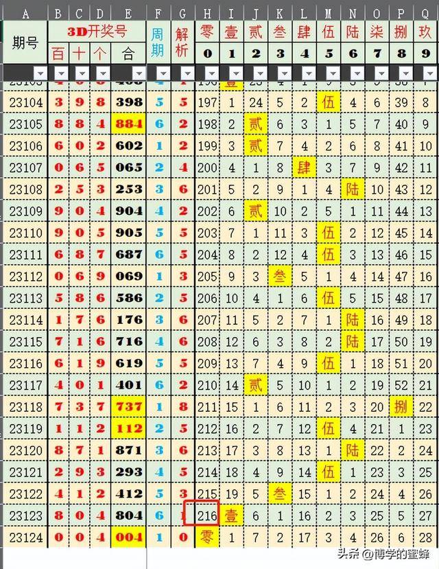 新澳天天开奖资料大全最新开奖结果走势图_决策资料核心关注_升级版101.133.140.35