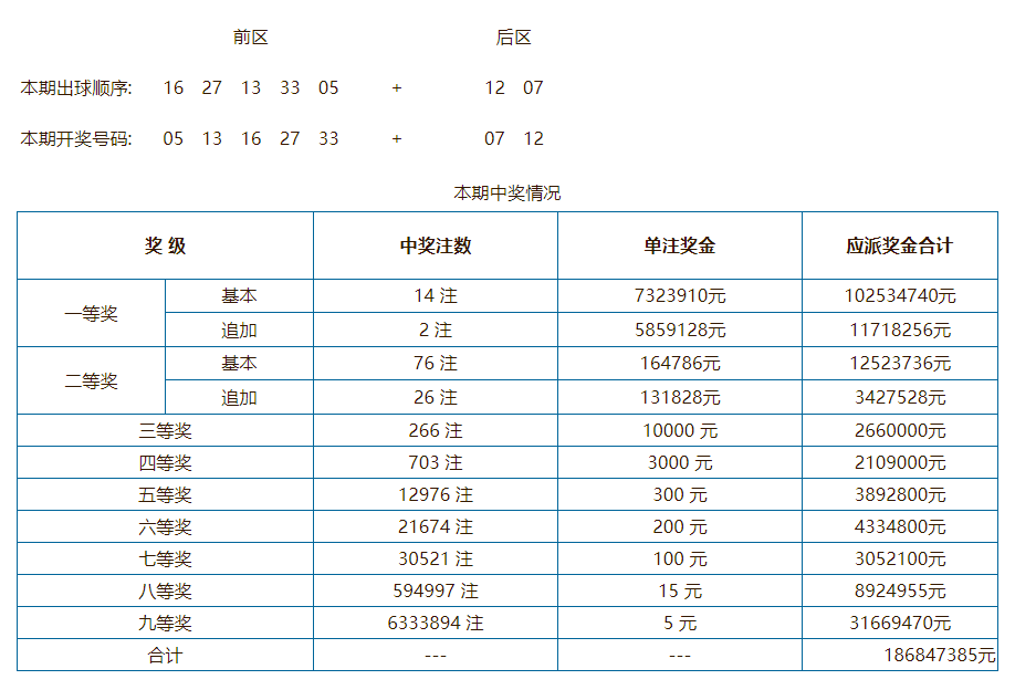 奥门开奖结果 开奖记录2024年资料网站_最新正品关注落实_iPad91.63.159.32