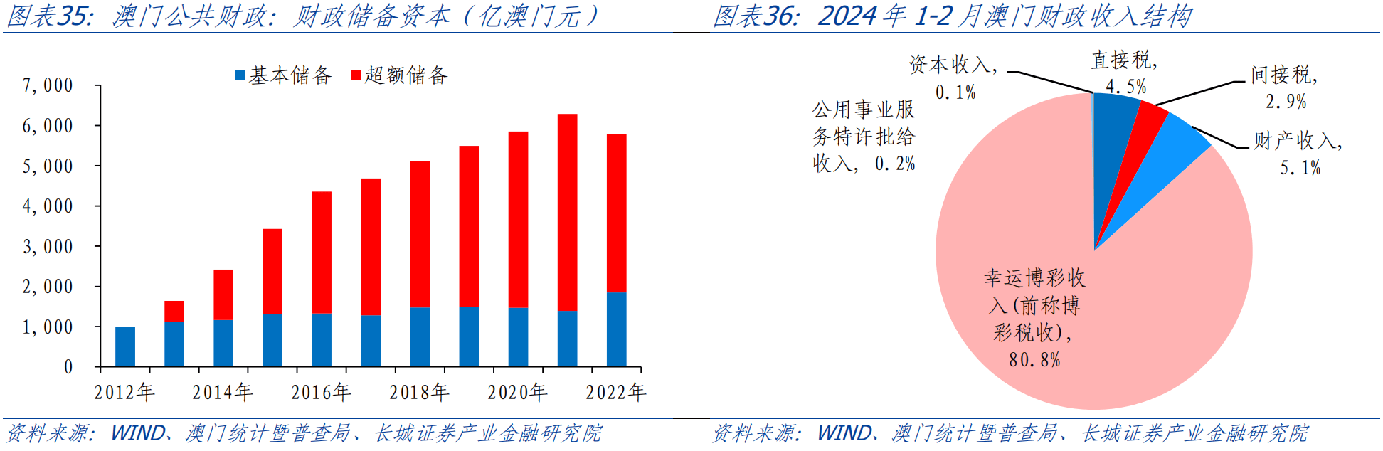 2024最新澳门资料_决策资料解剖落实_尊贵版249.75.55.131