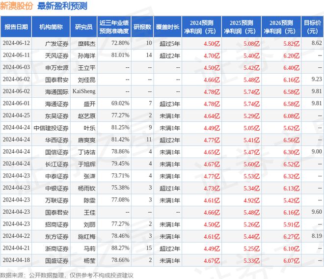 新澳天天彩资料免费大全_效率资料核心解析172.46.187.59