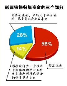 彩票资料泄露