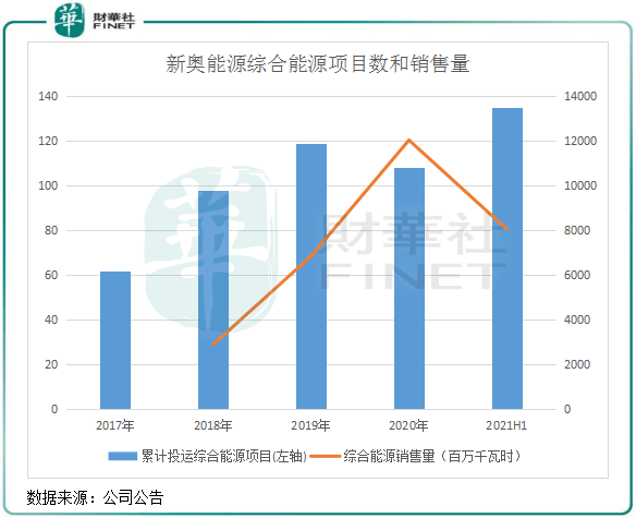 新奥精准资料免费提供_数据资料解释落实_V155.91.207.31