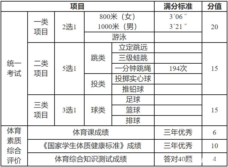 2024澳门六今晚开奖结果是多少_决策资料含义落实_精简版49.56.49.153