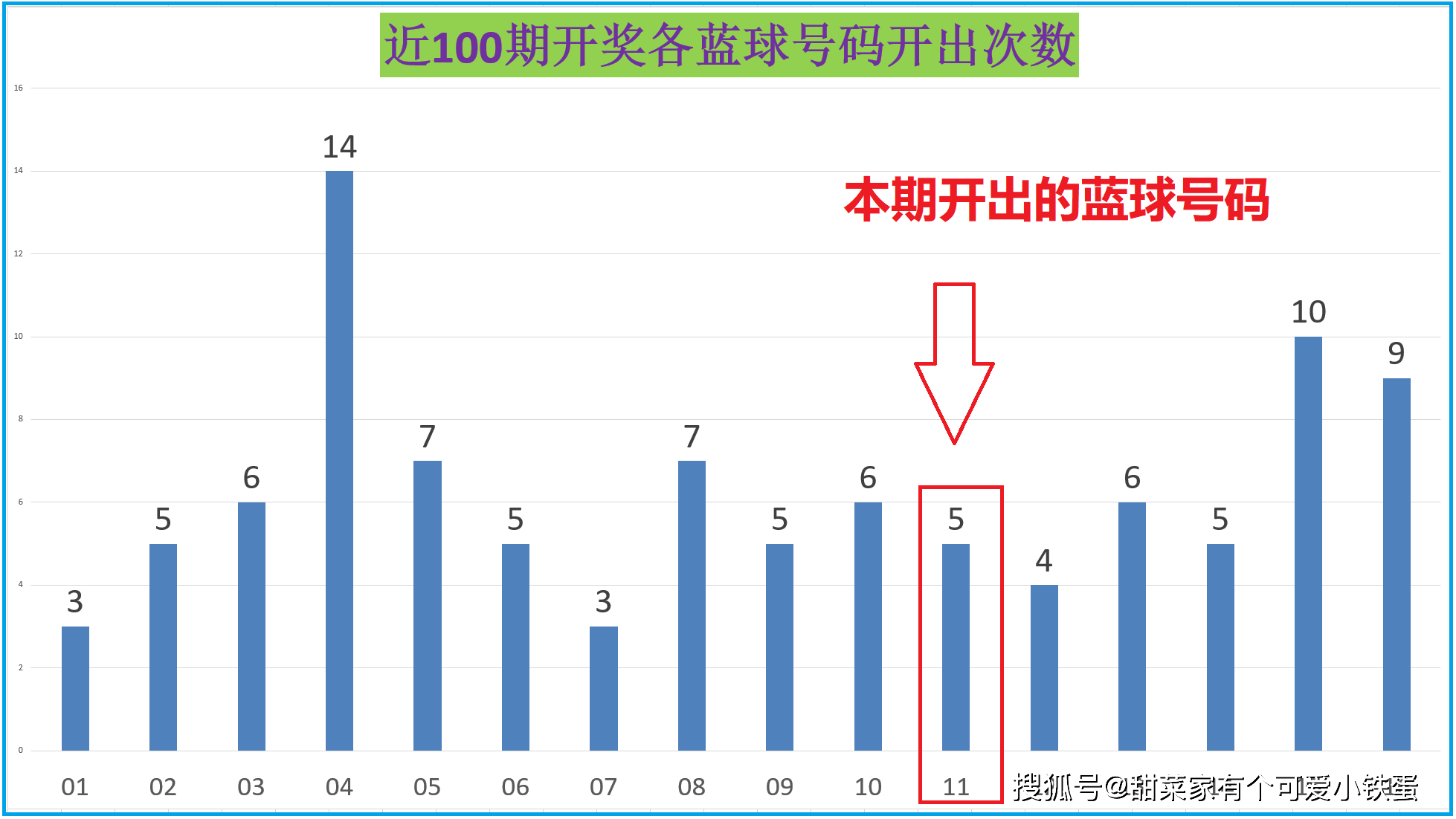 开奖效率