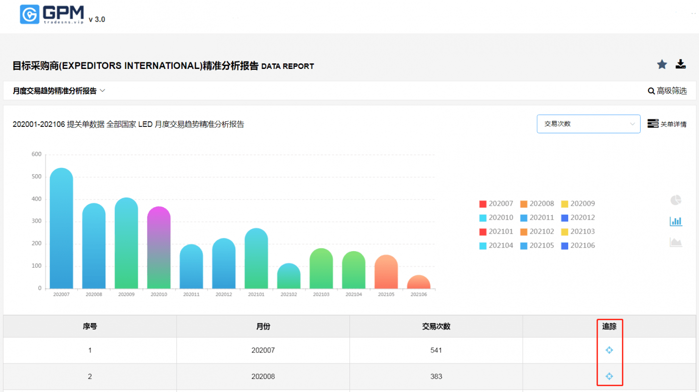 新奥门精准资料免费_数据资料动态解析_vip251.225.235.240