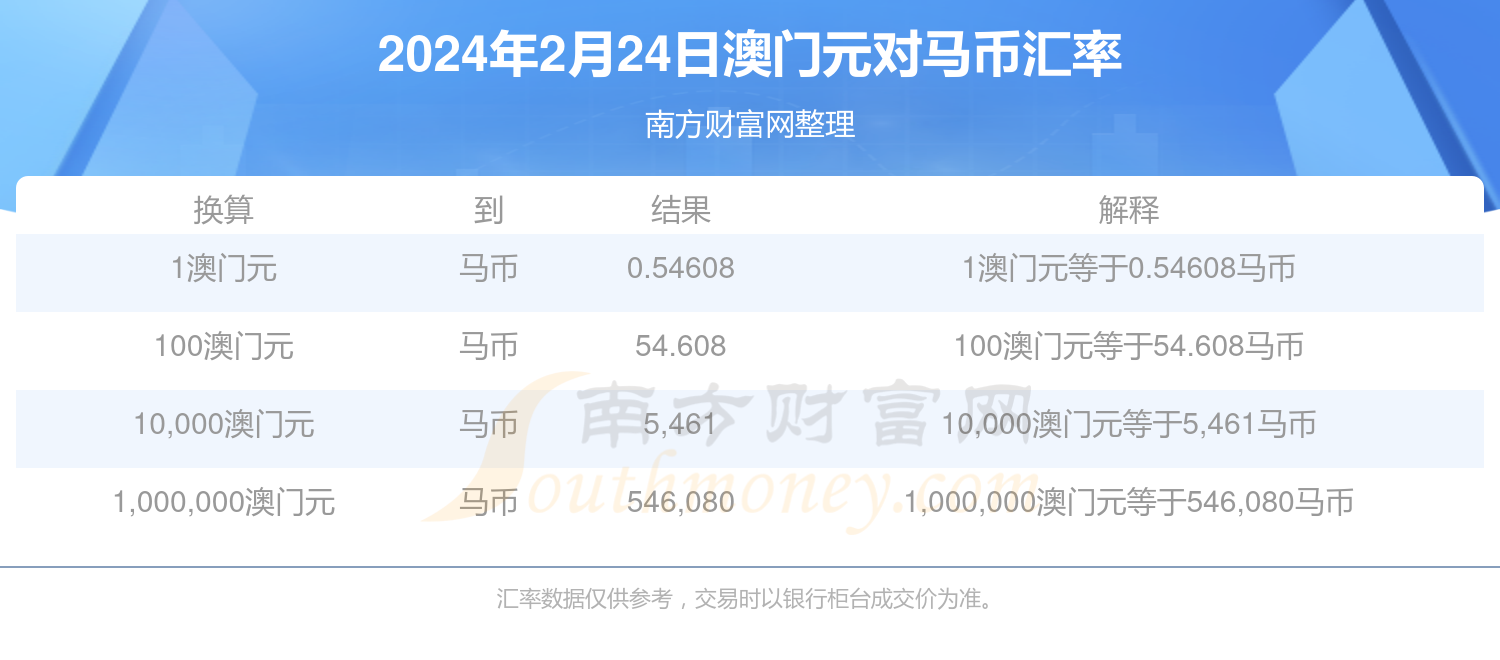 2024澳门特马今晚开奖结果出来了_最新答案可信落实_战略版114.232.35.237