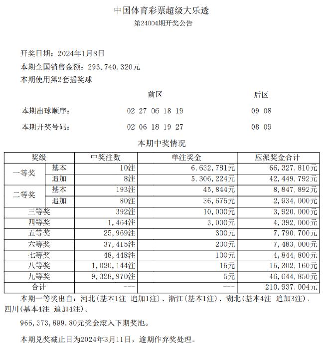 2024年新澳开奖结果_最新核心解析实施_精英版58.157.37.216