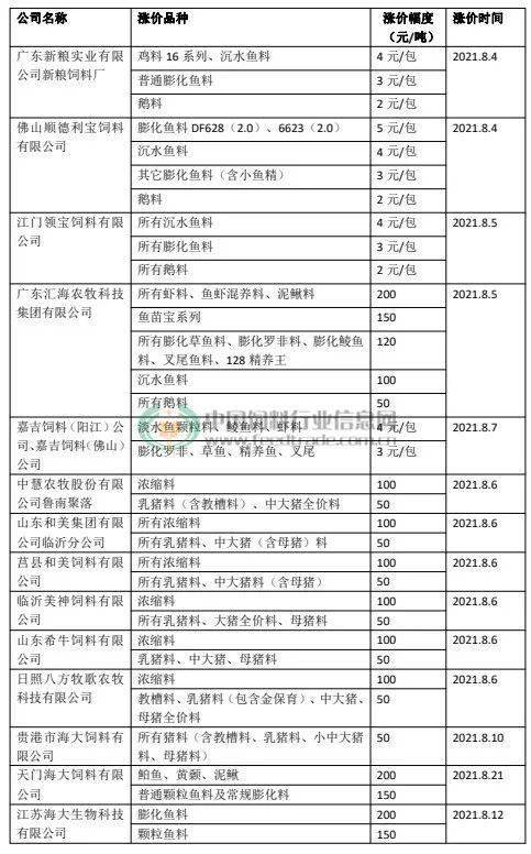 2024新澳原料免费大全_最新热门含义落实_精简版127.181.186.5