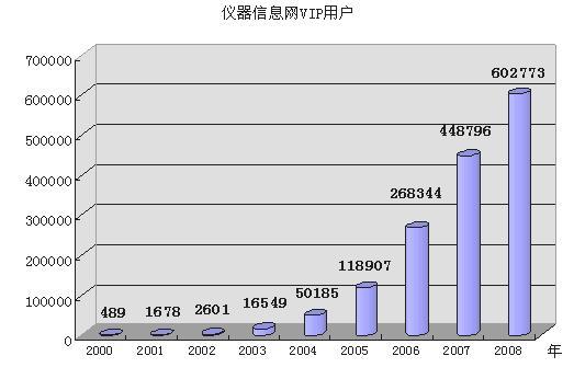 7777788888一肖一码_数据资料动态解析_vip106.46.187.247