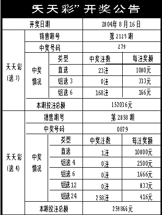 2024年天天彩资料大全_效率资料解析实施_精英版145.215.73.238