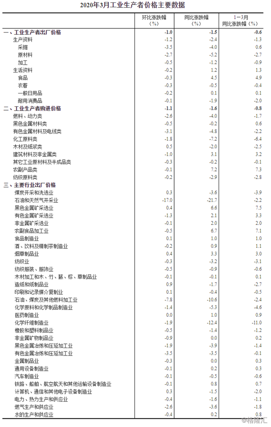 2024新澳免费资料大全