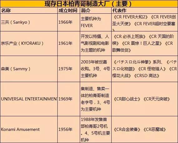 战略版IP地址