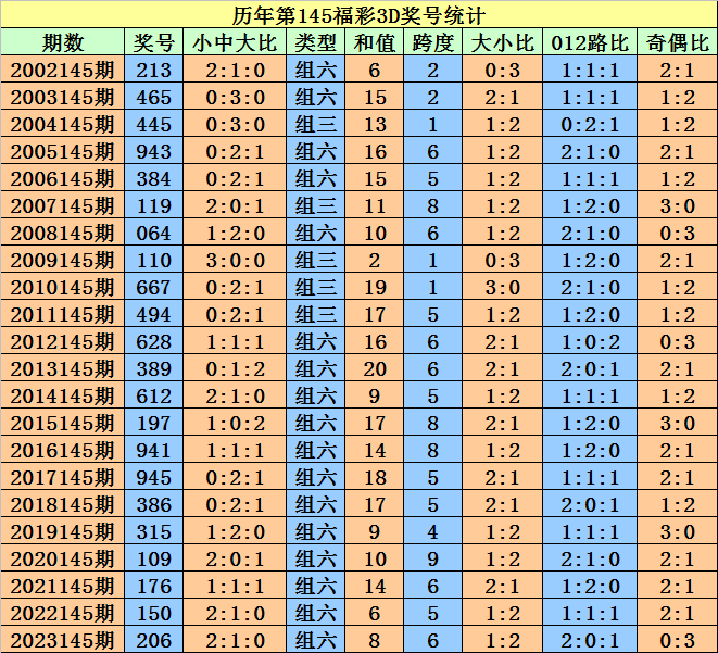 2024新澳门天天开好彩大全46_最新答案解剖落实_尊贵版18.121.244.31