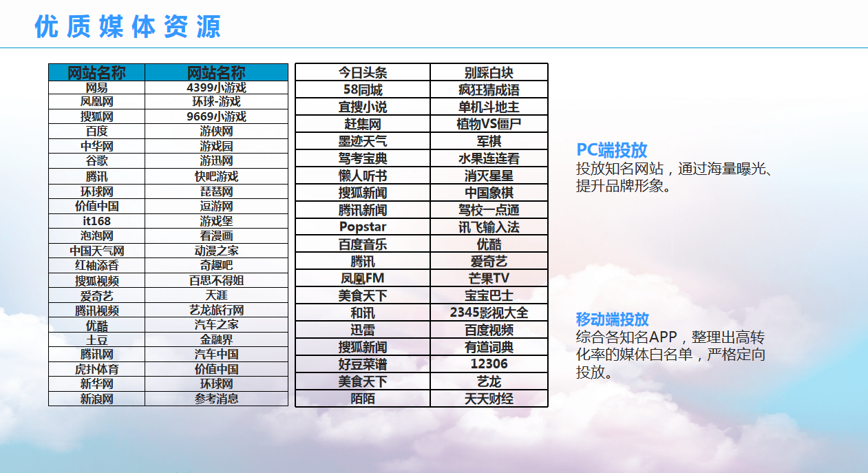 科技 第121页