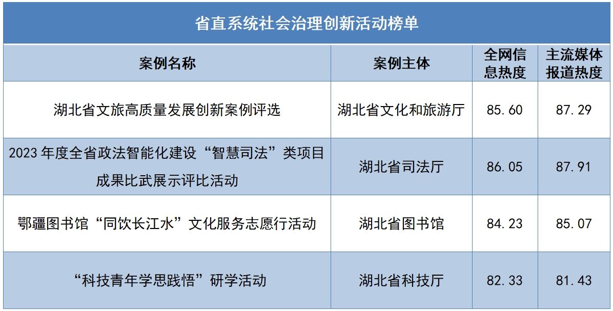 新澳好彩免费资料查询郢中白雪_最新正品理解落实_bbs108.235.131.207