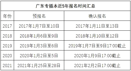 效率资料理解落实