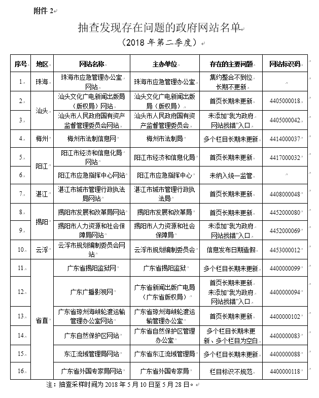 广东八二站免费提供资料_最佳精选可信落实_战略版166.209.3.61