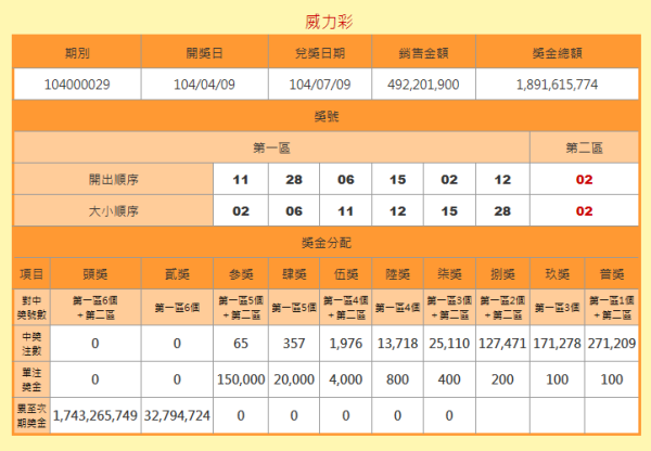 澳门六开奖号码2024年开奖记录_绝对经典解答落实_iPhone88.17.112.4