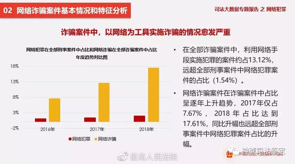 数据资料可靠性问题