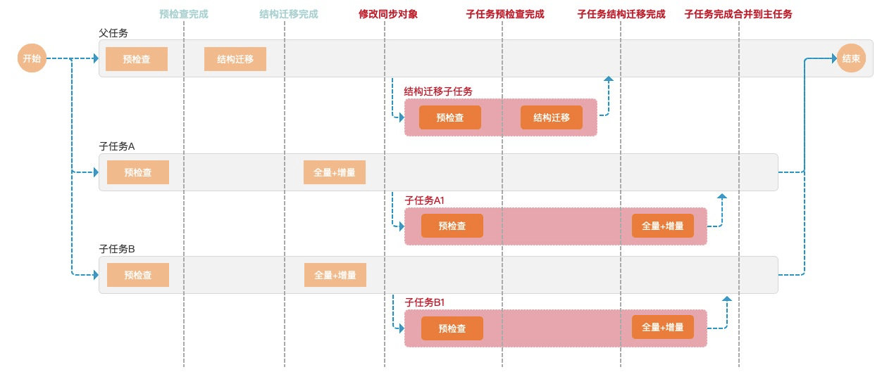 管家婆精准资料大全免费龙门客栈_数据资料理解落实_bbs155.198.33.236