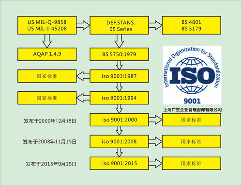 ISO定义