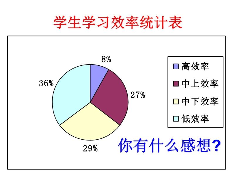 效率