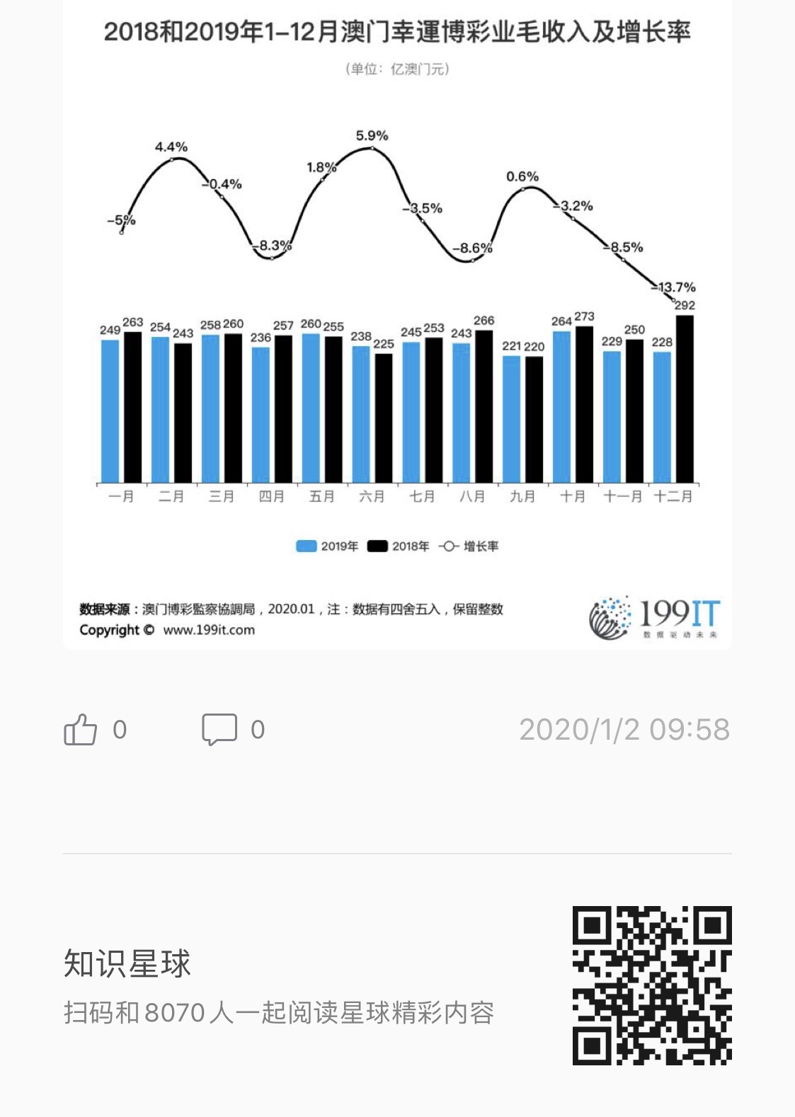 效率资料落实