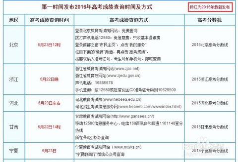 准确资料解剖落实