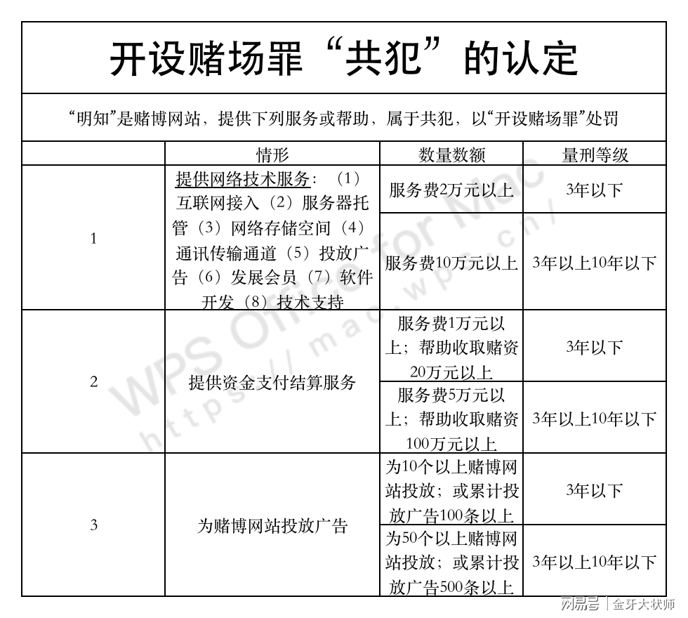 澳门赌博违法犯罪