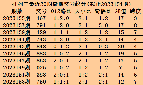 三肖必中特三肖必中_数据资料含义落实_精简版128.203.246.41