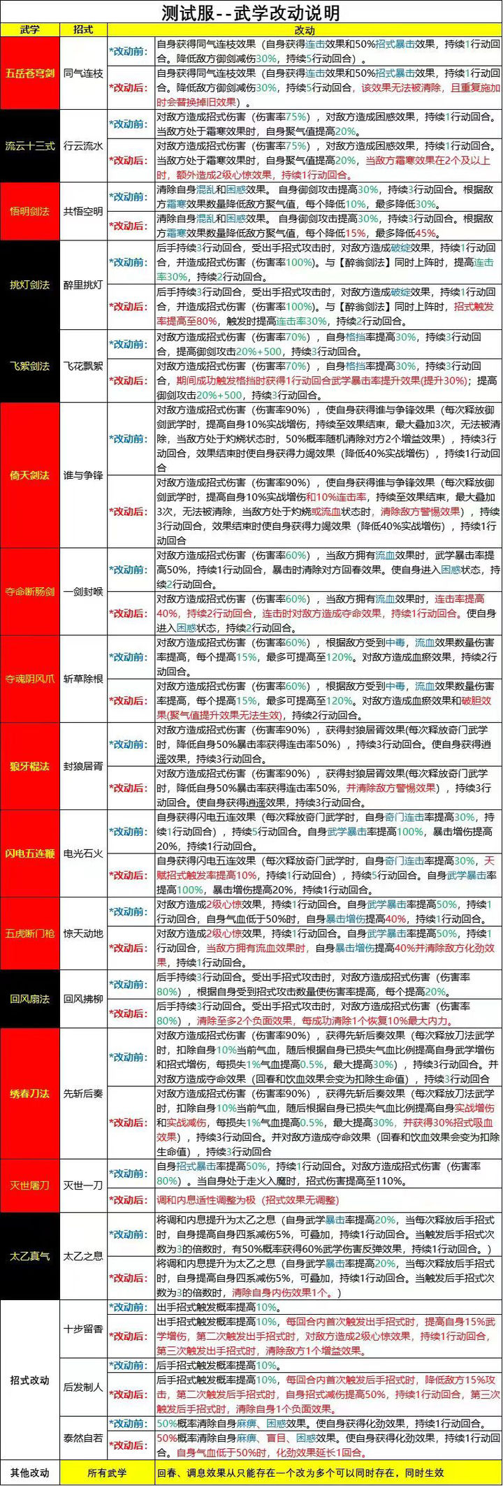 2023揭秘提升一肖_一码_解答落实_全面解答_VS222.55.28.224