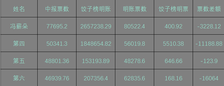 7777788888王中王中特_含义落实_数据资料_VS201.193.28.232