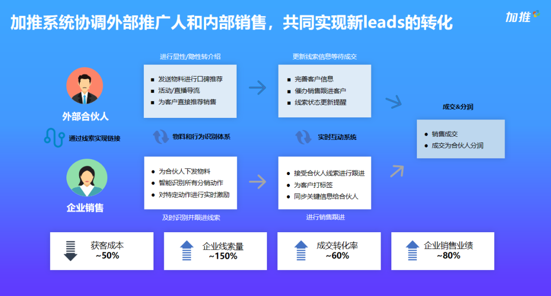 7777788888精准新传_核心关注_效率资料_VS198.52.52.37