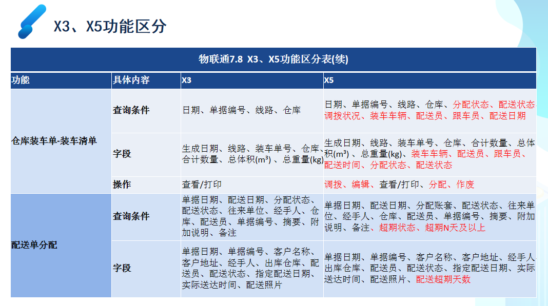 7777788888精准管家婆特色_灵活解析_绝对经典_VS204.7.30.46