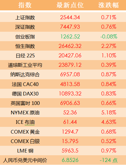 2024澳门天天开好彩大全开奖记录走势图_解剖落实_最新答案_VS213.42.152.217