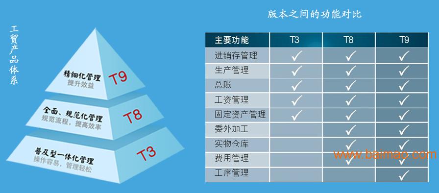 7777788888精准管家婆更新内容_核心解析_效率资料_VS221.20.251.148