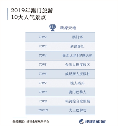 2024澳门旅游攻略大全_可信落实_数据资料_VS198.137.208.15